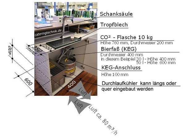 Schankanlage-Durchlaufkhler-Schanksule